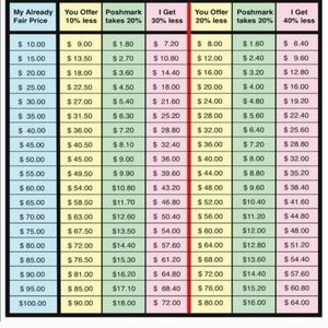 Dress/shirt/clothing  Not for sale